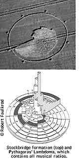 Pythagorean diagram
